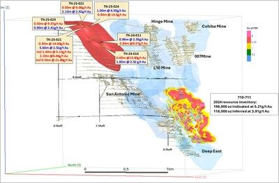 1911 Gold Intersects up to 21.80 g/t Gold over 0.50 m within 6.46 g/t Au over 2.20 m in Drilling at True North