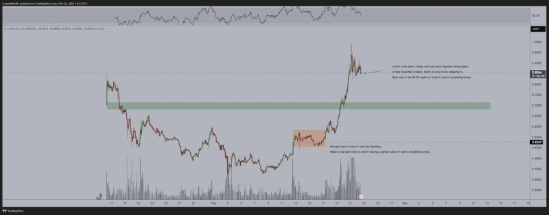 Analyst Michaël van de Poppe Says Real Run Coming for Layer-1 Altcoin, Updates Outlook on XRP, SUI and Sonic