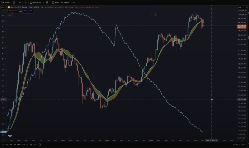 2019 Bear Market Coming Back To Haunt Bitcoin, According to Benjamin Cowen – Here’s What He Means