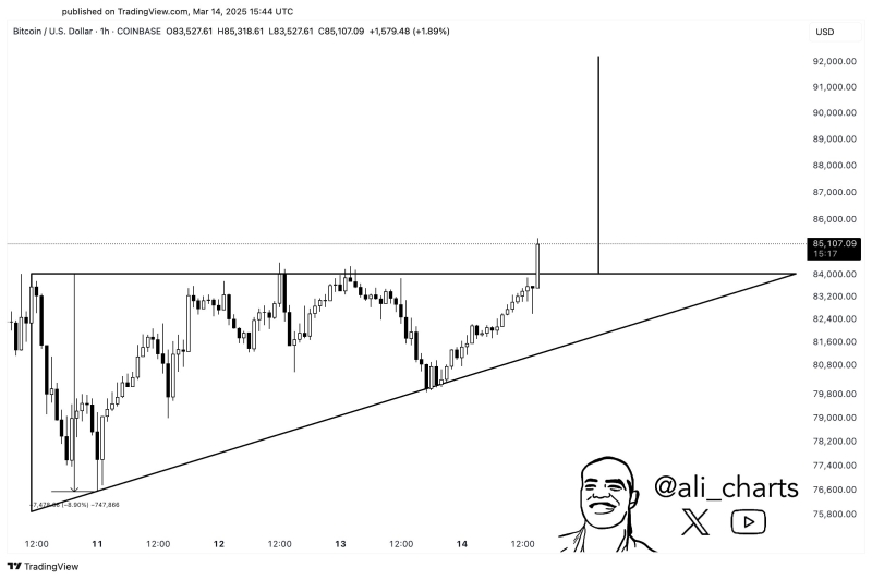 Analyst Says Crypto Whales Loading Up on Ethereum, Accumulating $815,514,345 in ETH in Just Five Days