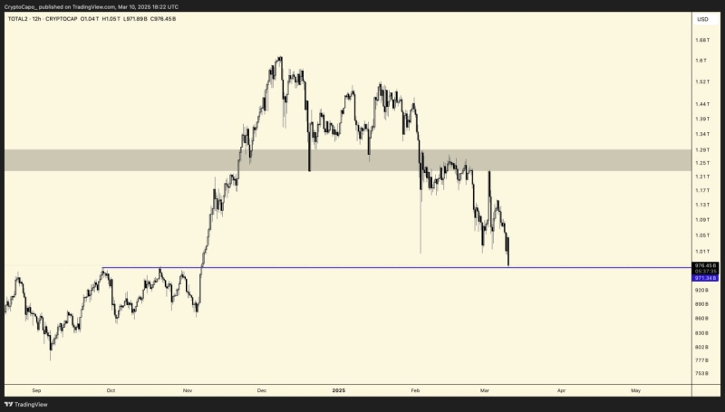 Analyst That Called 2021 Crypto Collapse Predicts Relief Bounce With Altcoins Outperforming Bitcoin