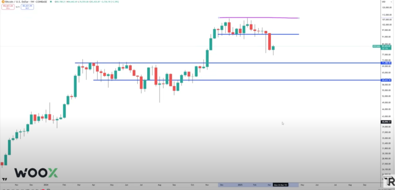 Analyst Unveils Two Conditions That Could Trigger ‘Surprisingly’ Strong Bitcoin (BTC) Price Action