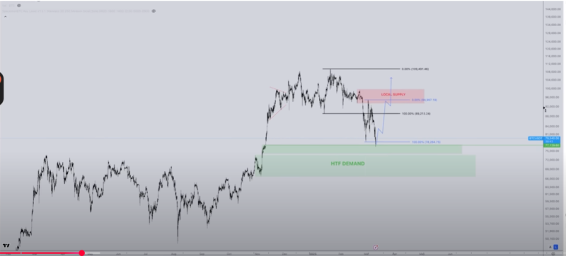 Bitcoin (BTC) Must Break This Key Level for Potential Upside Reversal, According to Crypto Analyst