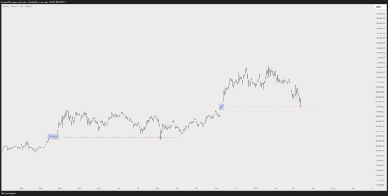 Bitcoin Ready To Rally After Hitting Same ‘Extreme Fear’ Levels of COVID Crash and 2022 Bear Market: Trader