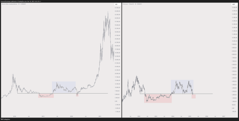 Bitcoin Ready To Rally After Hitting Same ‘Extreme Fear’ Levels of COVID Crash and 2022 Bear Market: Trader