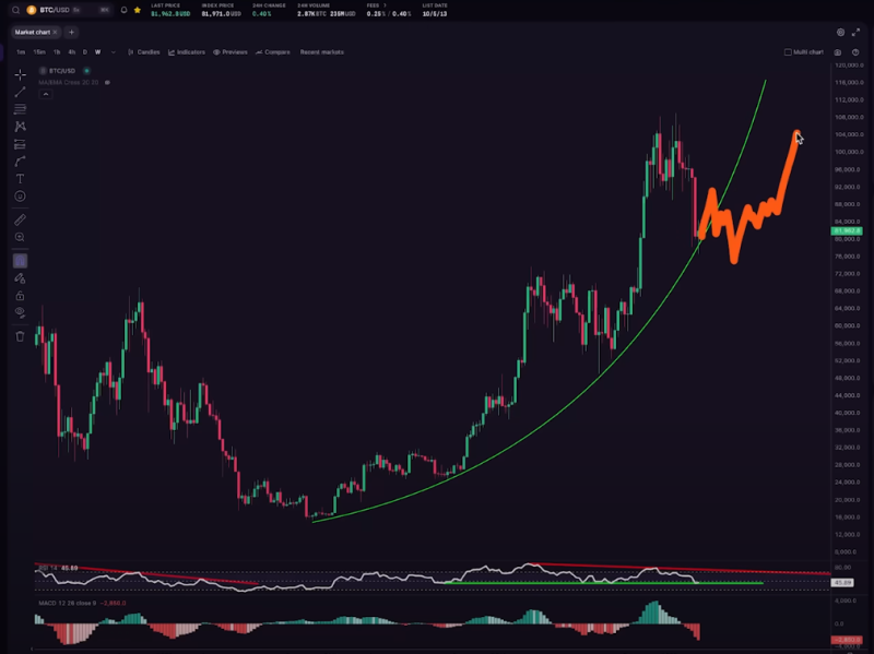 Crypto Analyst Kevin Svenson Says Bitcoin at a Decisive ‘Close Call’ Moment, Unveils Potential Path Forward