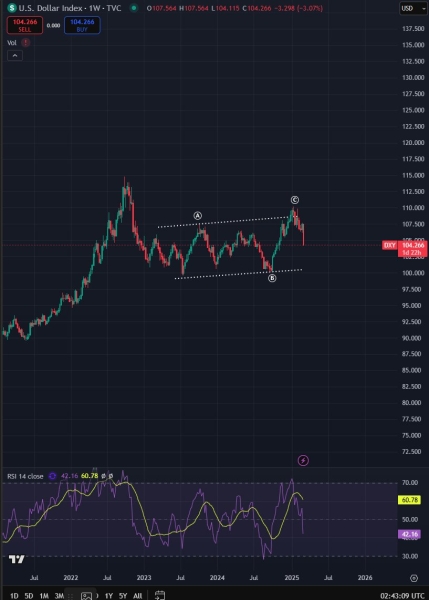 Crypto Strategist Unveils Three-Year Price Outlook for Solana, Updates Forecast on US Dollar Index