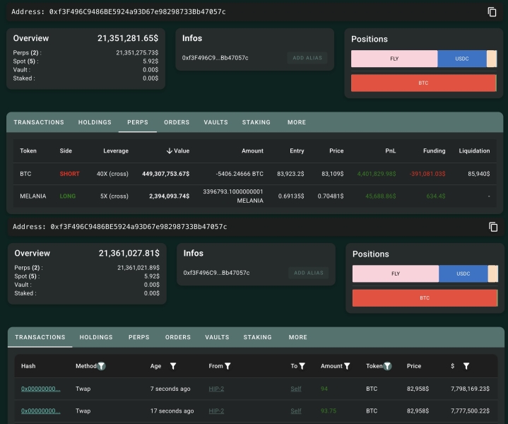 Crypto Whale Opens $332,000,000 Bitcoin Short Position, Sees Profits Even After Getting Hunted: On-Chain Data