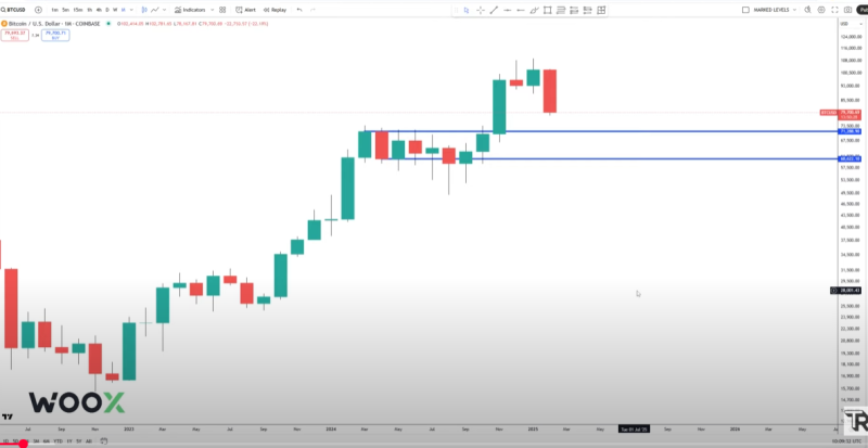 Here’s When the Bitcoin Correction Could Be ‘Overdone,’ According to Analyst Who Nailed 2022 BTC Bottom