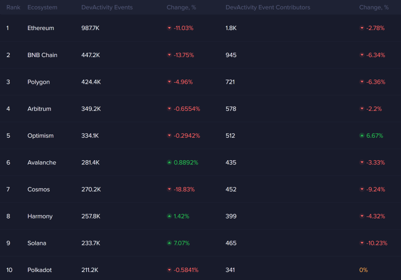 Leading Shiba Inu Rival Flashing Bullish Signals Hinting at Price Reversal, According to Santiment