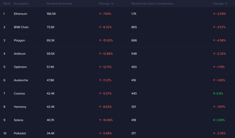 Leading Shiba Inu Rival Flashing Bullish Signals Hinting at Price Reversal, According to Santiment