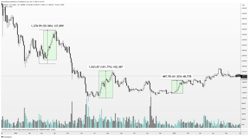 ‘Be on Guard’: Trader Says Altcoin Bounce May Be Temporary, Tracks Bitcoin’s Next Targets