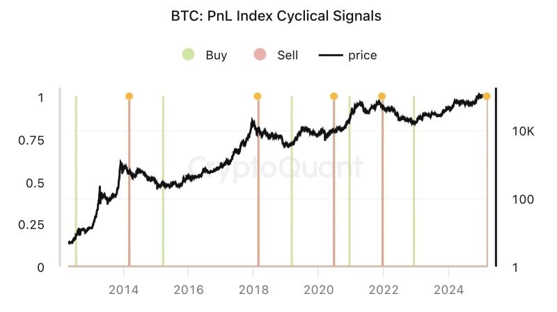 ‘Bull Cycle Is Over’ – CryptoQuant CEO Abruptly Flips Stance on Bitcoin, Warns BTC Could Be Bearish for One Year