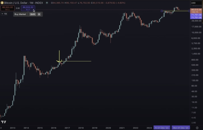 There’s a Good Chance the Bull Cycle’s Over if Bitcoin Plunges to This Level, Warns Analyst Benjamin Cowen