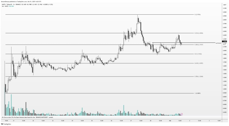 Trader Predicts Rallies for Two Artificial Intelligence Altcoins, Names Three Key Coins for Mid-Term Holdings