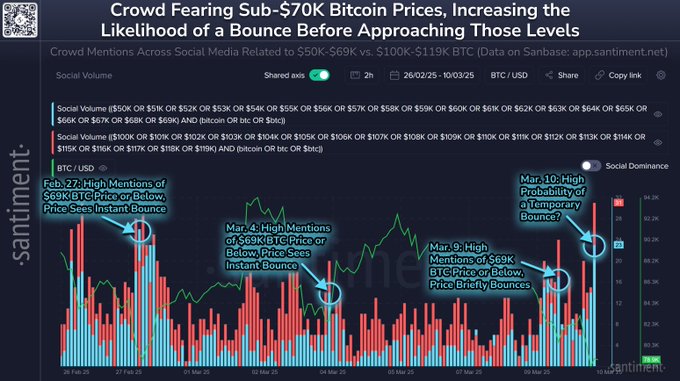 Whales and Sharks Snap Up $381,293,478 Worth of Bitcoin in Six Days Amid Trader Panic, According to Santiment