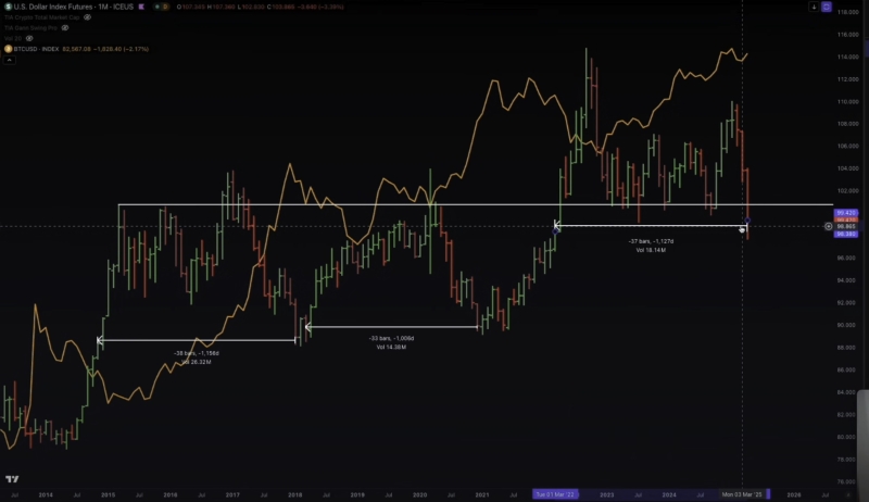 ‘Big Move to the Upside’ Likely Coming for Bitcoin As Several Indicators Flash Green: Jason Pizzino