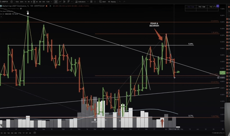 ‘Big Move to the Upside’ Likely Coming for Bitcoin As Several Indicators Flash Green: Jason Pizzino