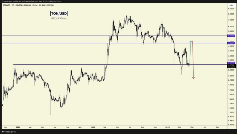 Real Capitulation Event in Sight for Bitcoin, Warns Analyst Who Nailed 2022 BTC Collapse – Here Are His Targets