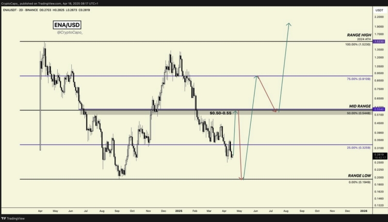Real Capitulation Event in Sight for Bitcoin, Warns Analyst Who Nailed 2022 BTC Collapse – Here Are His Targets