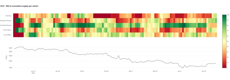 Recent Bitcoin Rally Showing ‘Durability,’ According to Glassnode – Here’s What the Analytic Firm Means