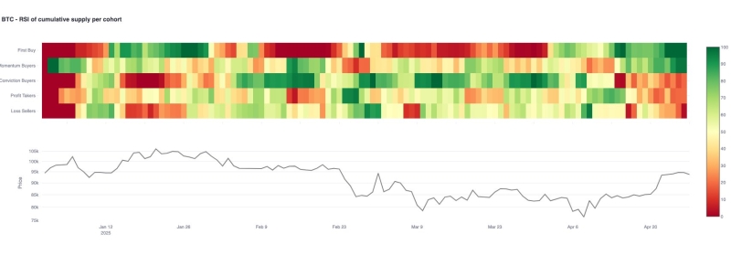 Recent Bitcoin Rally Showing ‘Durability,’ According to Glassnode – Here’s What the Analytic Firm Means