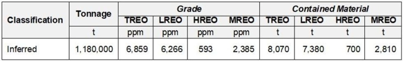 Strategic Discovery of Deep-Seated High-Grade Rare Earths Confirmed at Ivigtût, Greenland