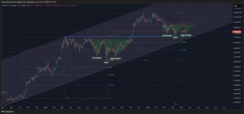 Trader Sees Bitcoin Repeating November 2024 Breakout, Hints at Massive Bullish Reversal for BTC