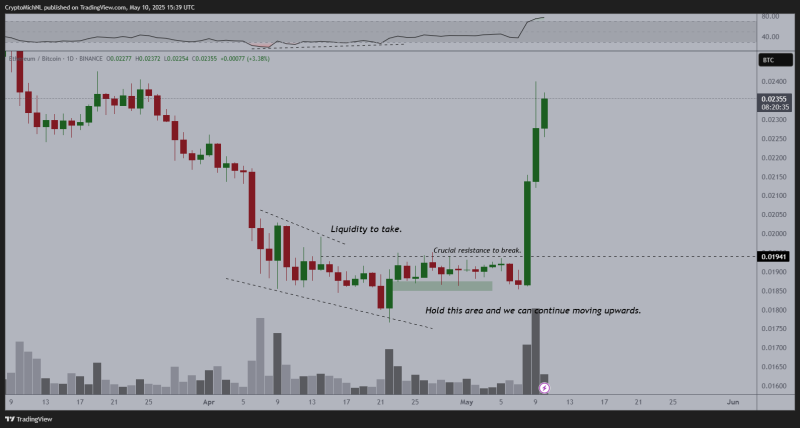 Analyst Predicts Multiple Weeks of Bullish Price Action for Altcoins, Says Trend Switch for Ethereum Is Clear