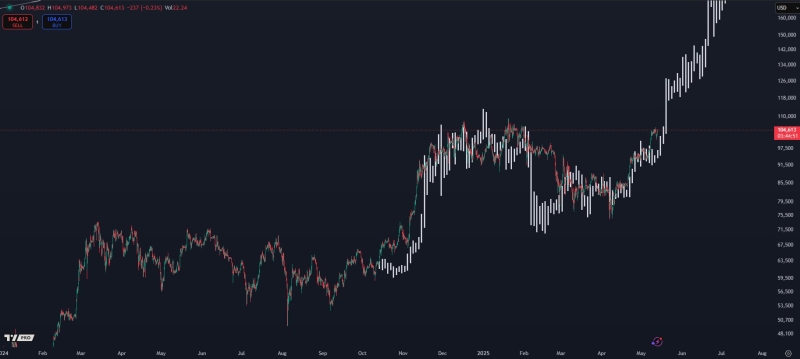 Analyst Sees One Altcoin Mirroring Solana’s 2021 Explosion, Unveils Massive Upside Target for Dogecoin