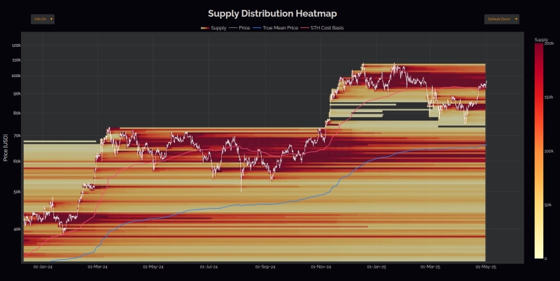 Analyst Warns Bitcoin One Big Red Candle Away From Signaling That Bull Market Is Over – Here’s His Outlook