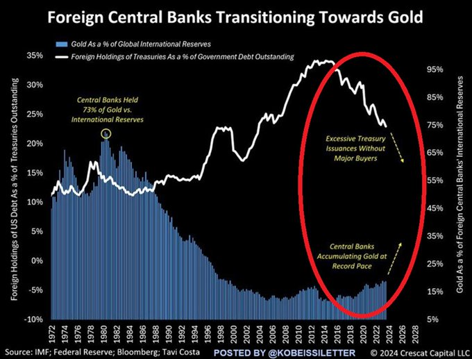 Analysts Say Gold Likely in Strongest Market of All Time Amid Central Bank Accumulation and US Dollar Weakness