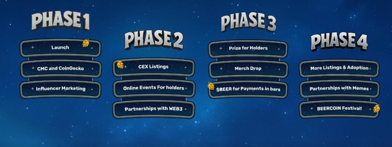 Beer 2.0: The Meme Coin That’s Brewing Something Bigger on Solana