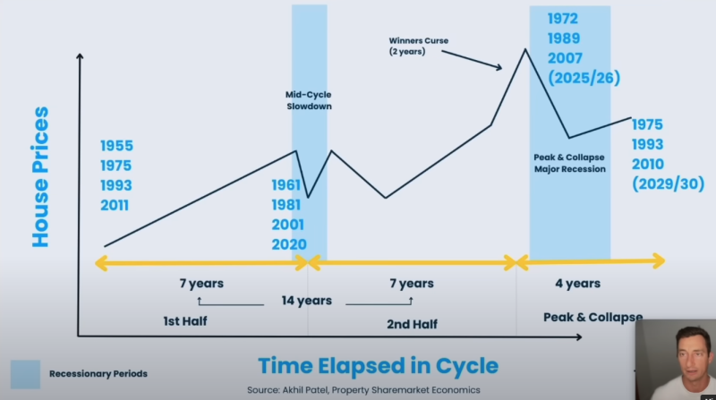 Bitcoin Cycle Peak Coming Next Year, Says Crypto Analyst Jason Pizzino – Here Are His Targets