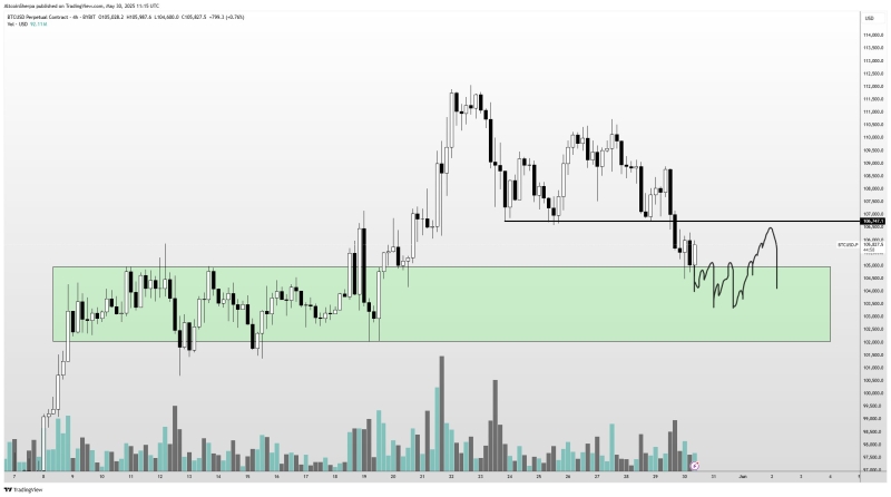 Bitcoin Is Still in a Strong Bullish Trend Despite Losing Major Support Level, Says Trader – Here’s His Outlook