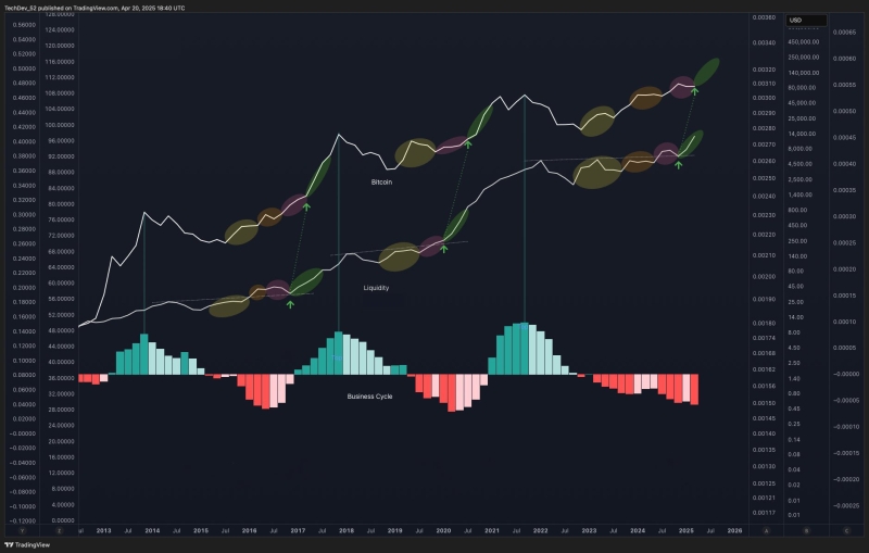 Crypto Analyst Hints at 6x Explosion for Bitcoin, Says Largest BTC Move in Five Years Has Begun