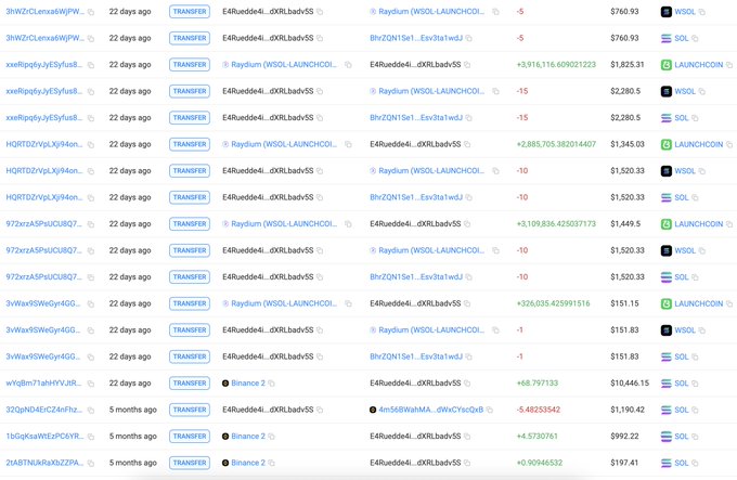 Crypto Trader Books 346x Profit on Solana-Based Altcoin That’s Exploded 71,164% in a Month: Lookonchain