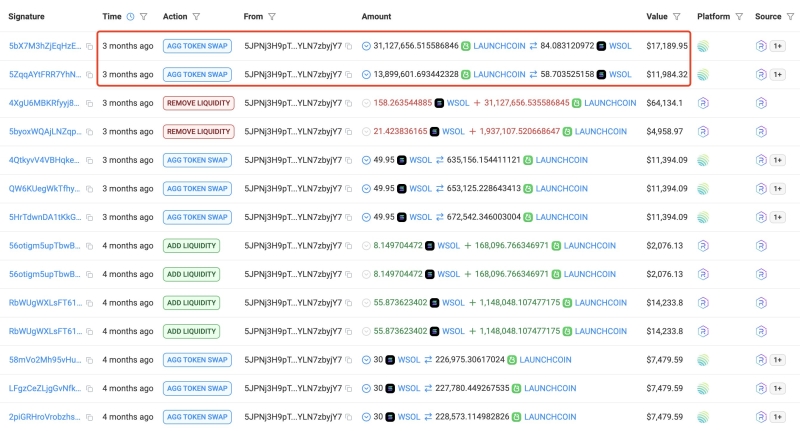 Crypto Trader Prints 517x Profit on Solana-Based Altcoin That’s Exploded 7,000% in Just One Week: Lookonchain