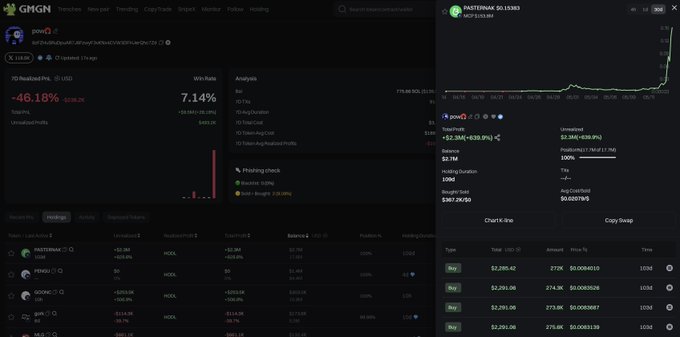 Crypto Trader Prints 517x Profit on Solana-Based Altcoin That’s Exploded 7,000% in Just One Week: Lookonchain