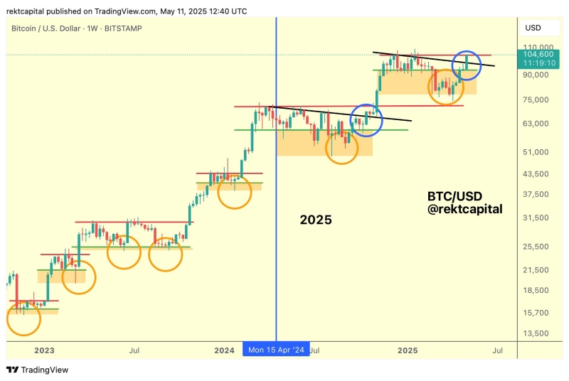 Crypto Trader Says Bitcoin on Cusp of Price Discovery Phase, Sees Ethereum Attacking December Highs