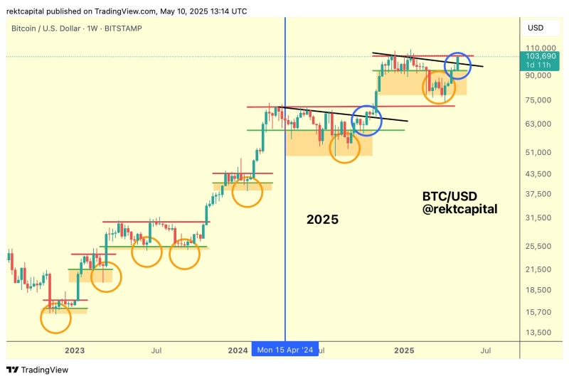 Crypto Trader Says Bitcoin on Cusp of Price Discovery Phase, Sees Ethereum Attacking December Highs
