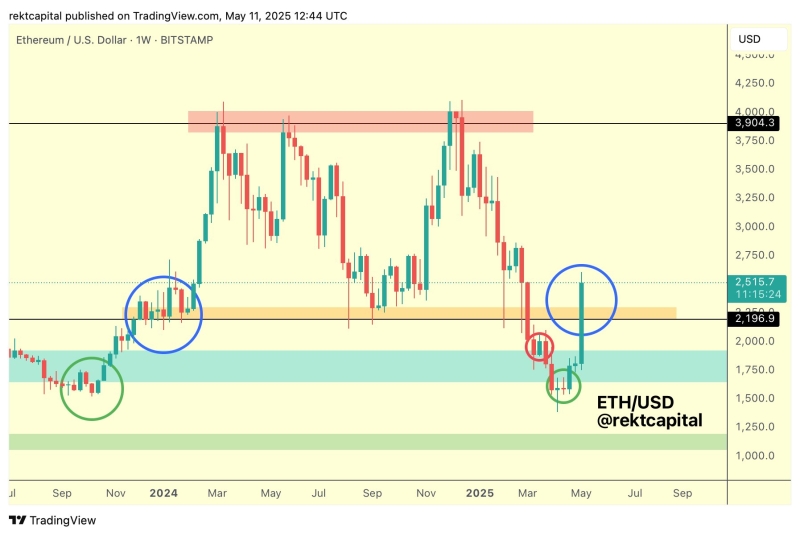 Crypto Trader Says Bitcoin on Cusp of Price Discovery Phase, Sees Ethereum Attacking December Highs