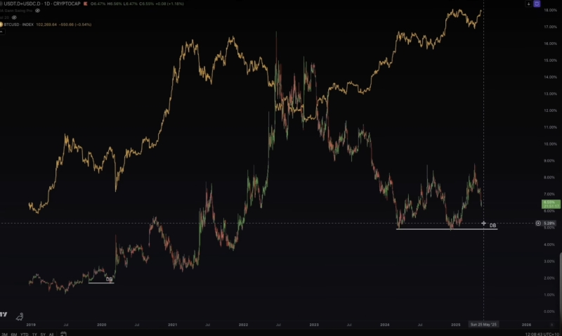 Here’s When It’ll Be Time To Flip Cautious on Crypto Markets, According to Analyst Jason Pizzino