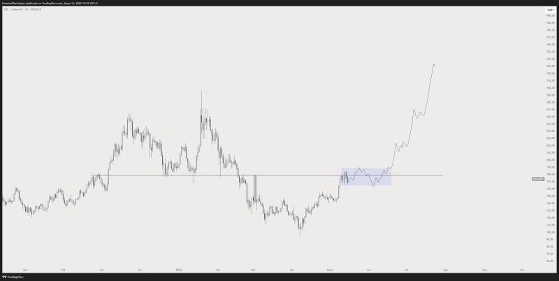‘History Rhymes’ – Analyst Sees Ethereum Sparking 2020-Style Rallies, Outlines Path to New All-Time High for Solana