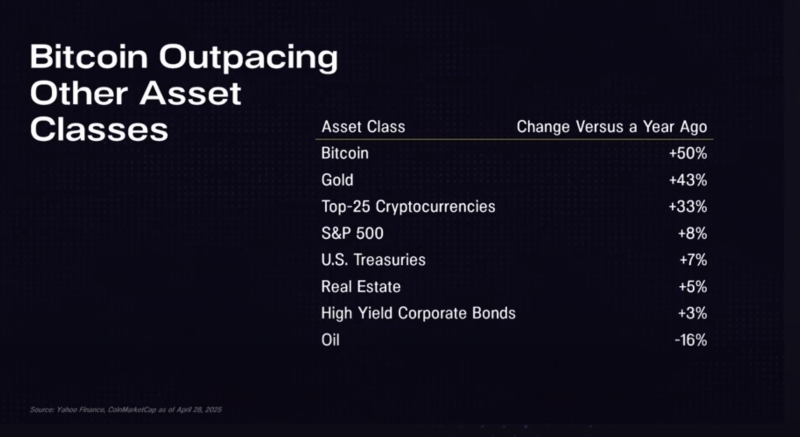 Pantera Capital CEO Dan Morehead Says Crypto Markets ‘Unbelievably Cheap’ Amid Widespread Bullish Catalysts