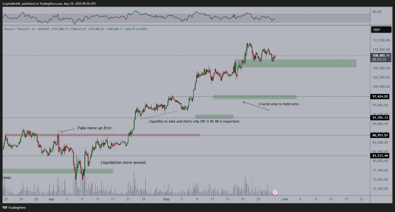 Trader Michaël van de Poppe Says Ethereum-Based Altcoin Primed To Do Well in Coming Months, Updates Outlook on Bitcoin and Sui