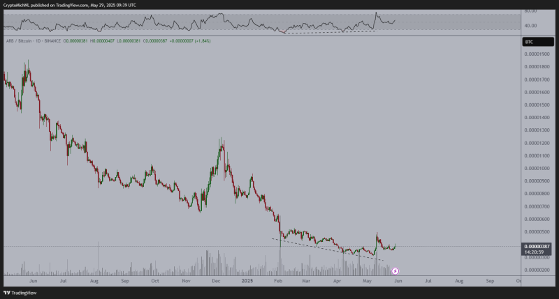 Trader Michaël van de Poppe Says Ethereum-Based Altcoin Primed To Do Well in Coming Months, Updates Outlook on Bitcoin and Sui
