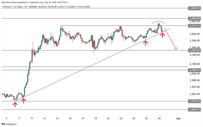 Trader Says Bitcoin Could Crash by Double-Digit Percentage Points After Confirming Downtrend – Here Are His Targets