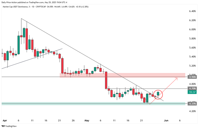 Trader Says Bitcoin Could Crash by Double-Digit Percentage Points After Confirming Downtrend – Here Are His Targets