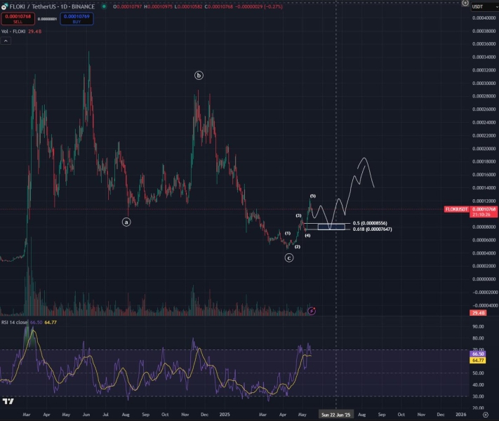 Trader Warns Bitcoin (BTC) Flashing Bearish Reversal Signal, Says Gold Gathering Steam for Next Leg Up